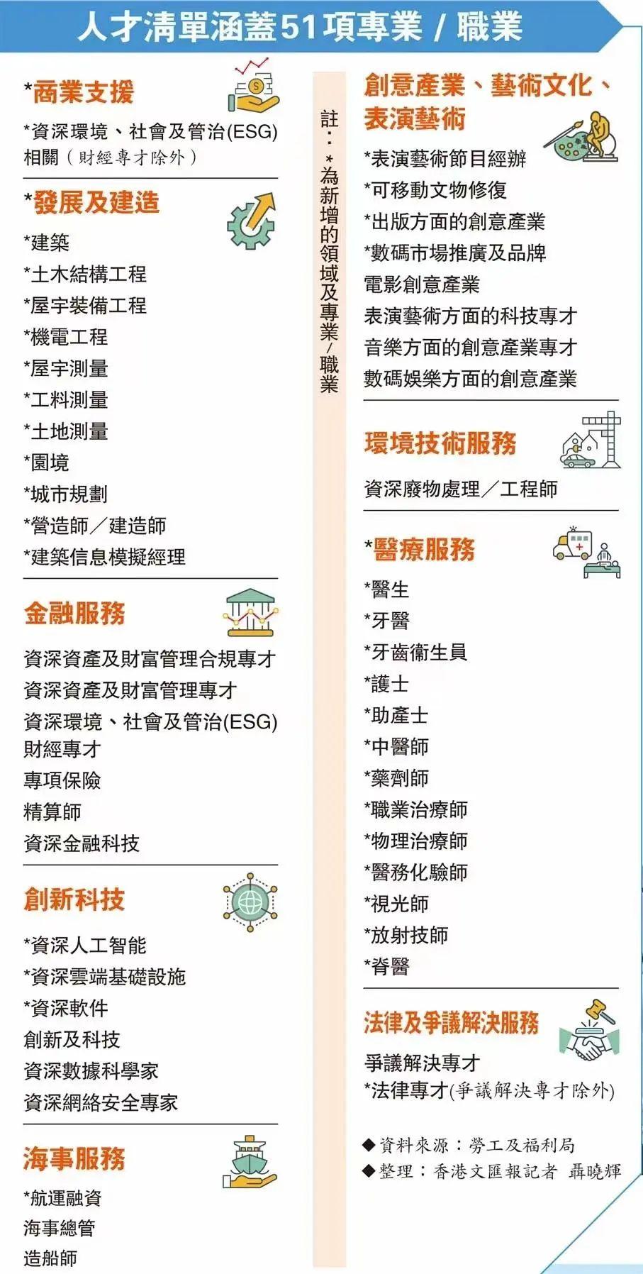 香港优才计划